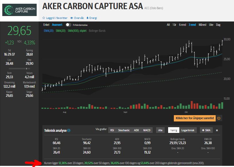 Aker Carbon Capture ASA für die Klimaziele 1279961