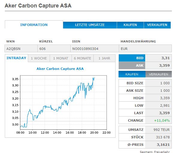 Aker Carbon Capture ASA für die Klimaziele 1280158