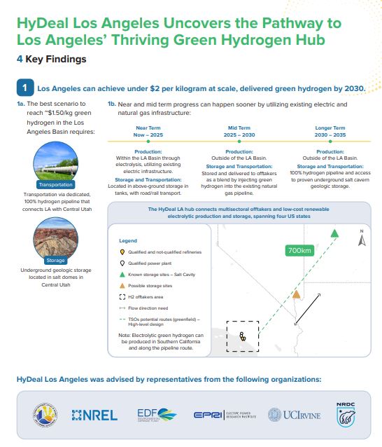 HydrogenPro der Player für Clean Energy, Norwegen 1282725
