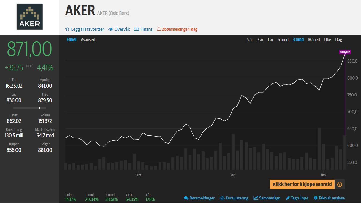 AKER Horizons AS 1283014