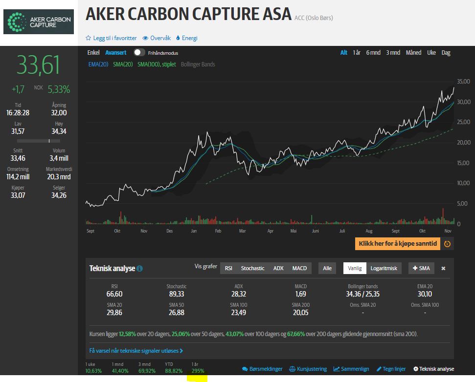 Aker Carbon Capture ASA für die Klimaziele 1283016