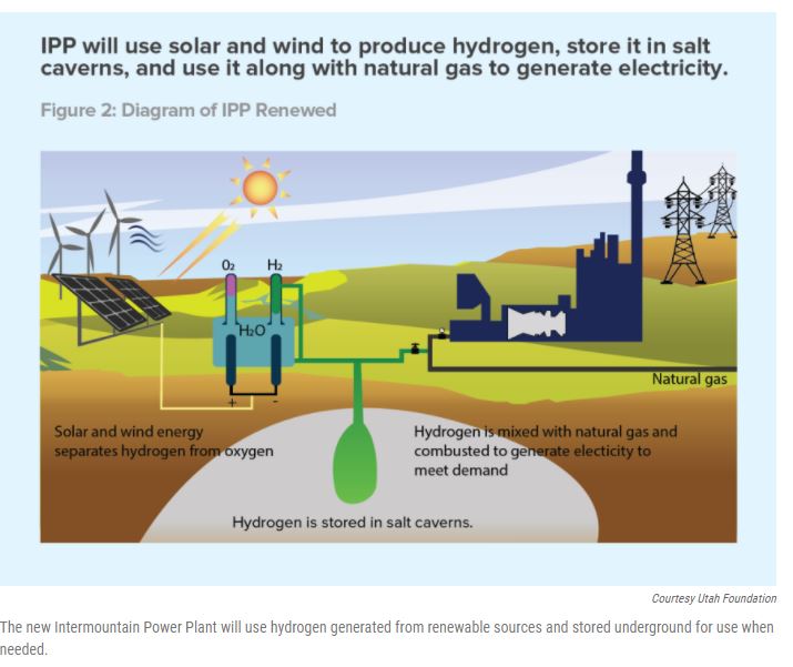 HydrogenPro der Player für Clean Energy, Norwegen 1284101