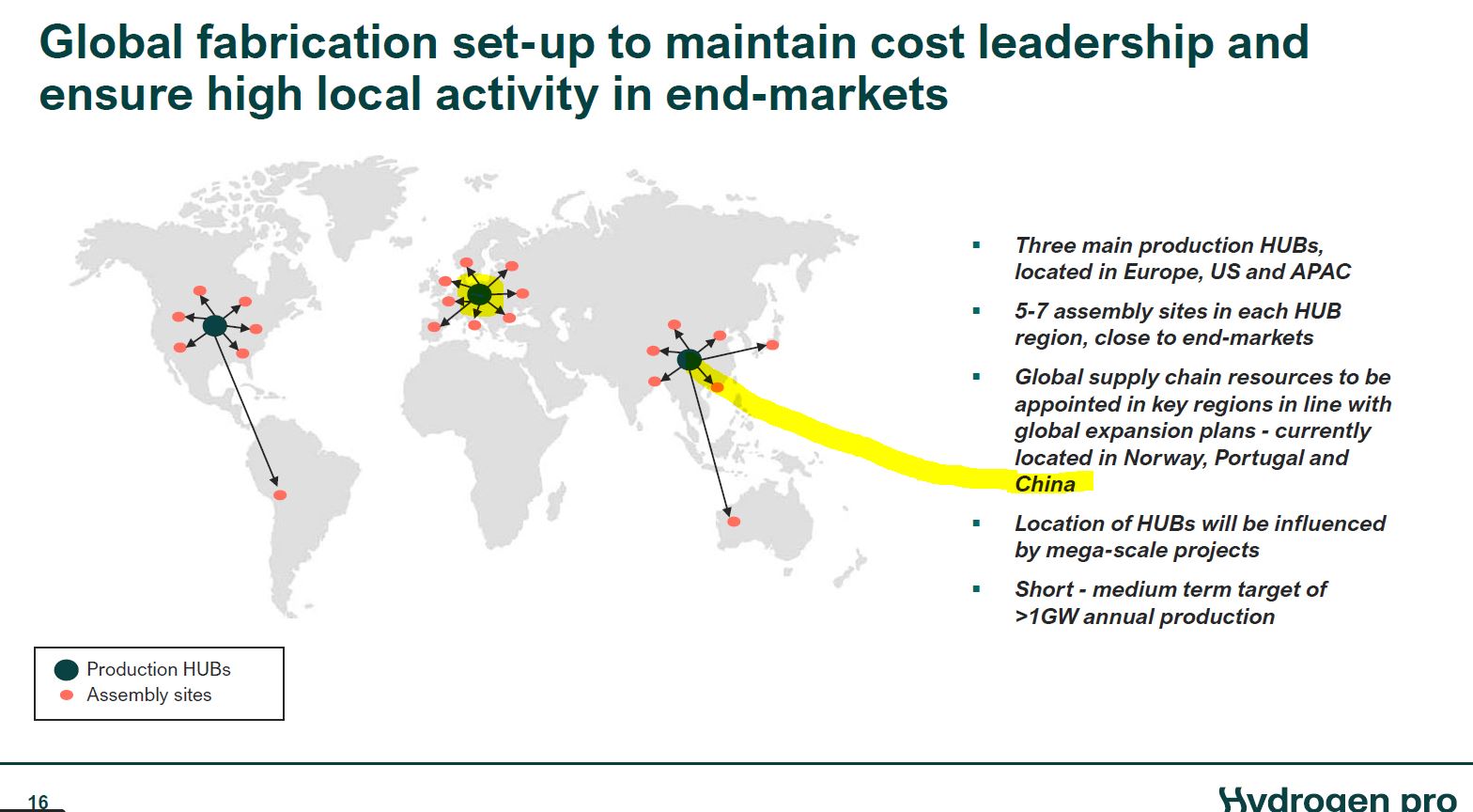 HydrogenPro der Player für Clean Energy, Norwegen 1284831