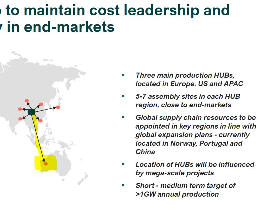 HydrogenPro der Player für Clean Energy, Norwegen 1284840