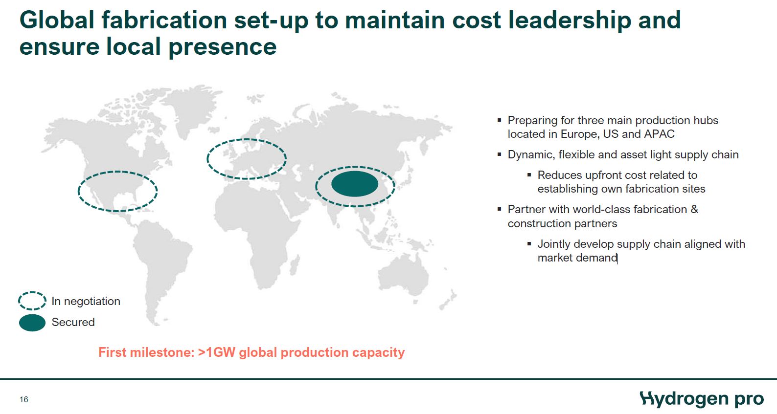 HydrogenPro der Player für Clean Energy, Norwegen 1285173