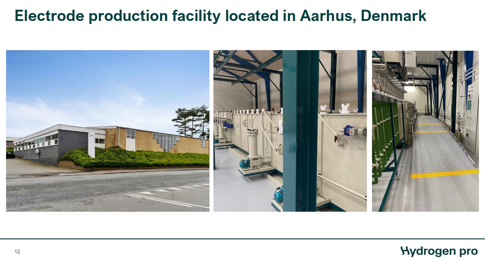 HydrogenPro der Player für Clean Energy, Norwegen 1285184