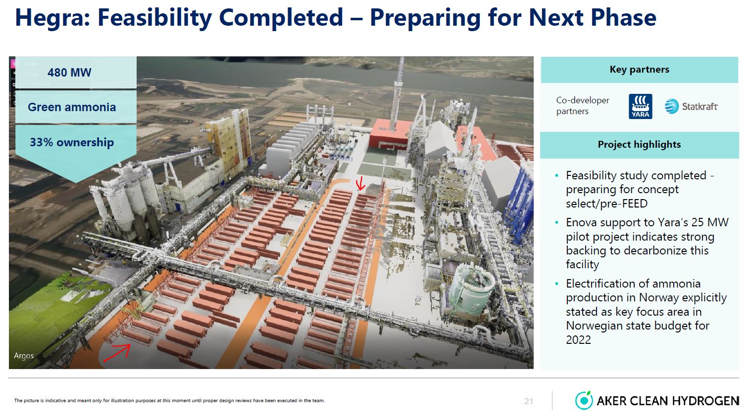 AKER Horizons AS 1299914