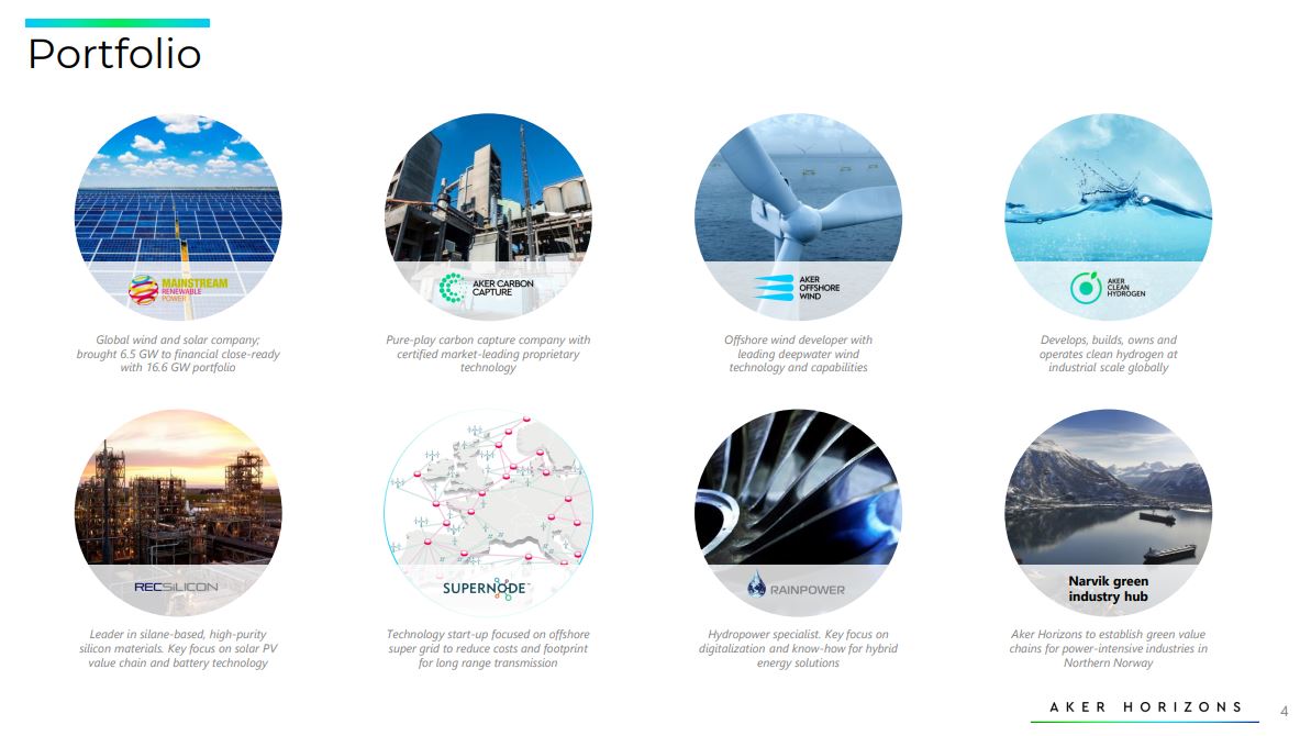 AKER Horizons AS 1300017