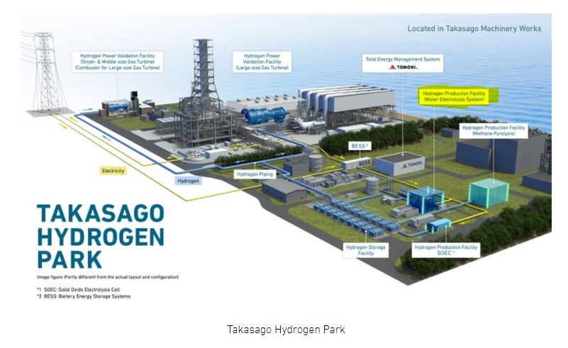 HydrogenPro der Player für Clean Energy, Norwegen 1301200