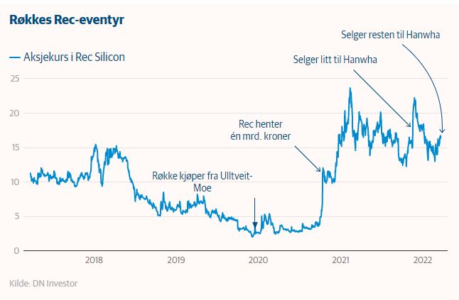 AKER Horizons AS 1306227