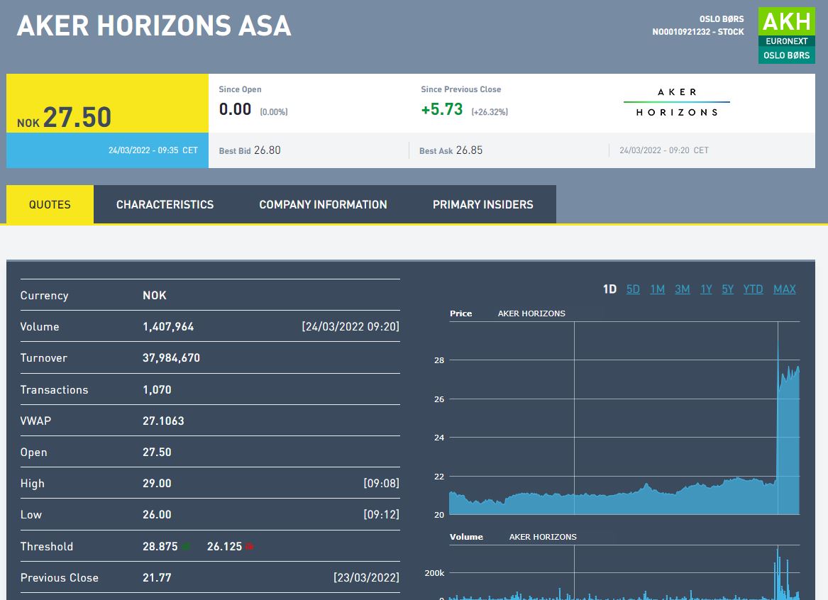 AKER Horizons AS 1306290