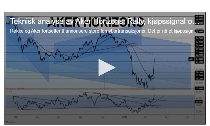 AKER Horizons AS 1306544