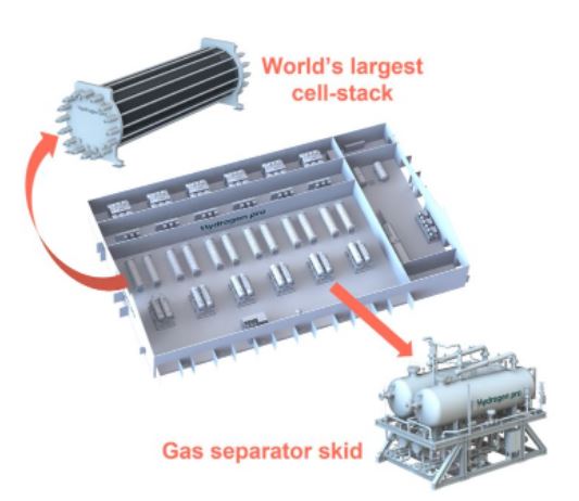 HydrogenPro der Player für Clean Energy, Norwegen 1308312