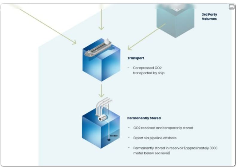 Aker Carbon Capture ASA für die Klimaziele 1309002