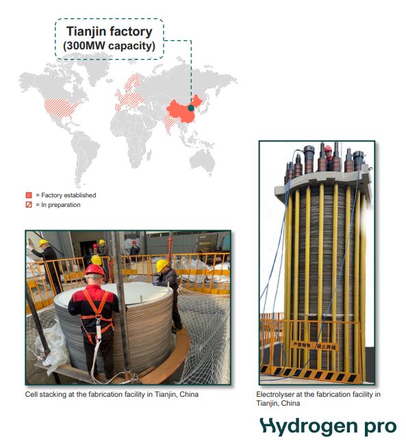 HydrogenPro der Player für Clean Energy, Norwegen 1316458