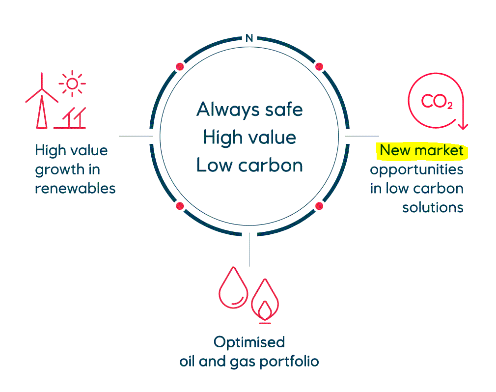 Aker Carbon Capture ASA für die Klimaziele 1318509