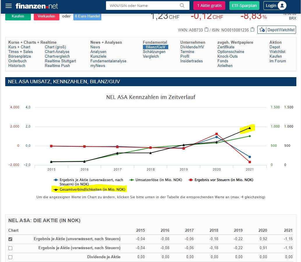 Nel ASA mit neuen Aufträgen aus Frankreich 1319166