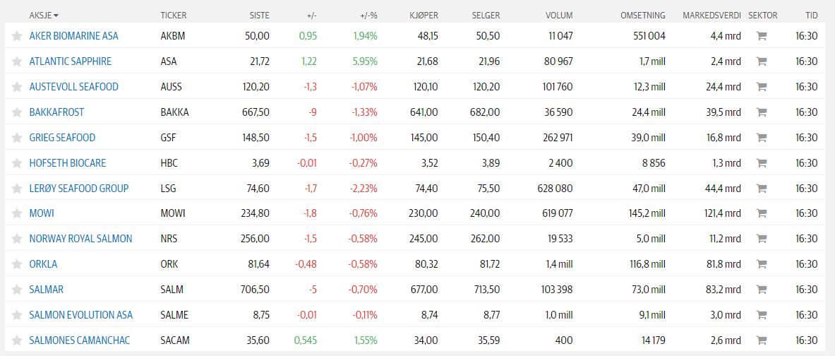 Salmon Evolution - landbasierte Lachszucht 1323087