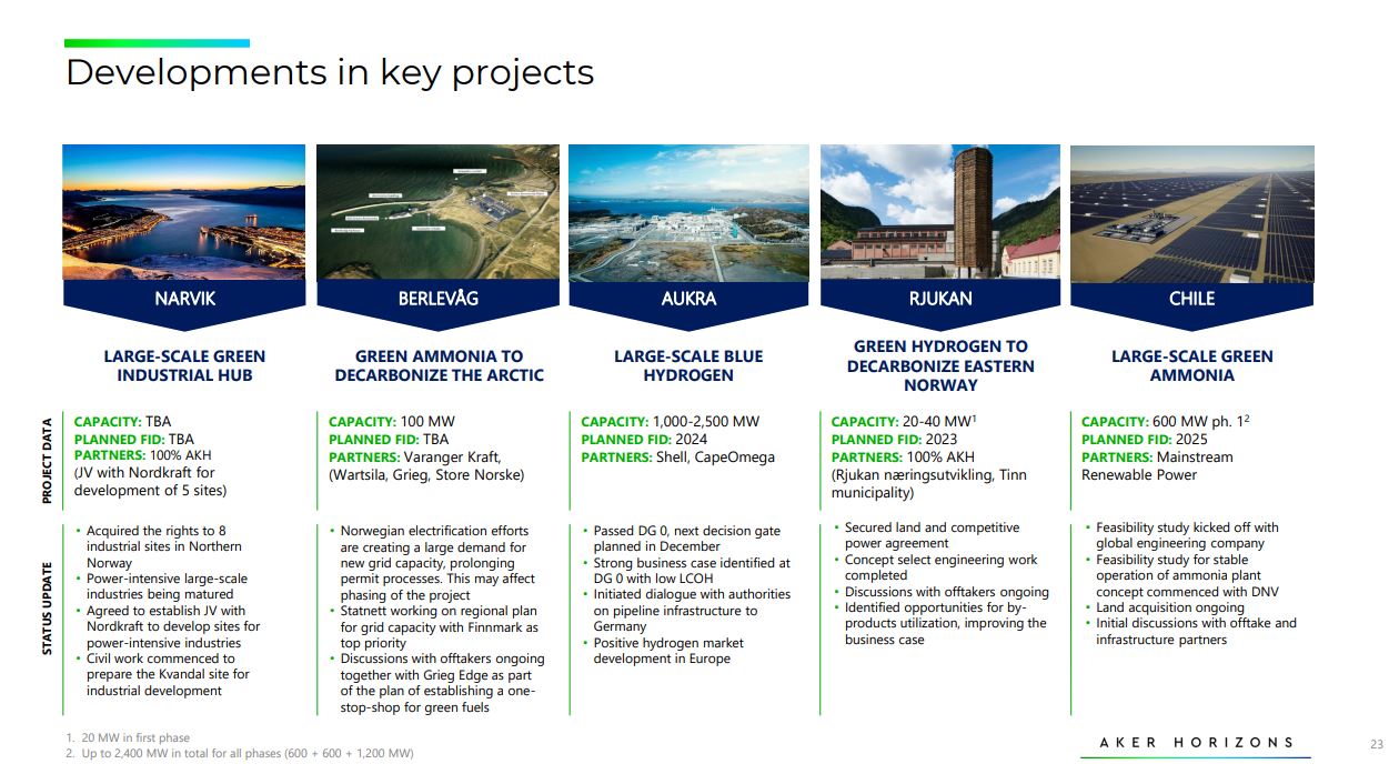 AKER Horizons AS 1324055