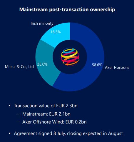 Aker Offshore Wind für eine nachhaltige Zukunft 1324057