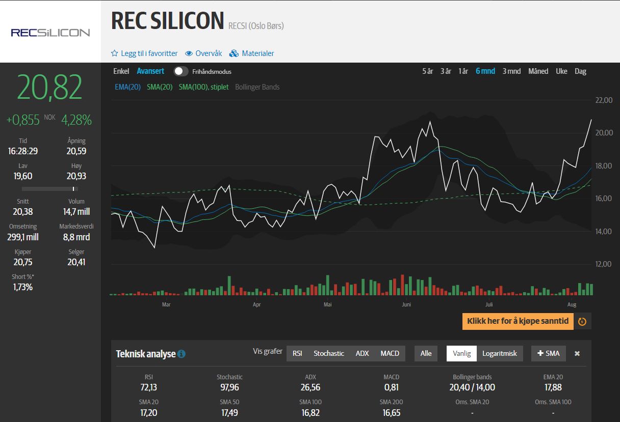 AKER Horizons AS 1327499