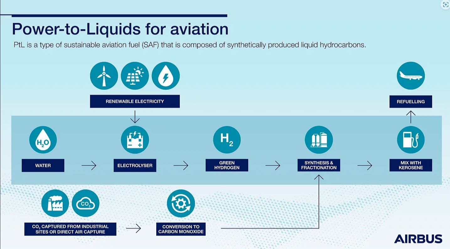 HydrogenPro der Player für Clean Energy, Norwegen 1330847