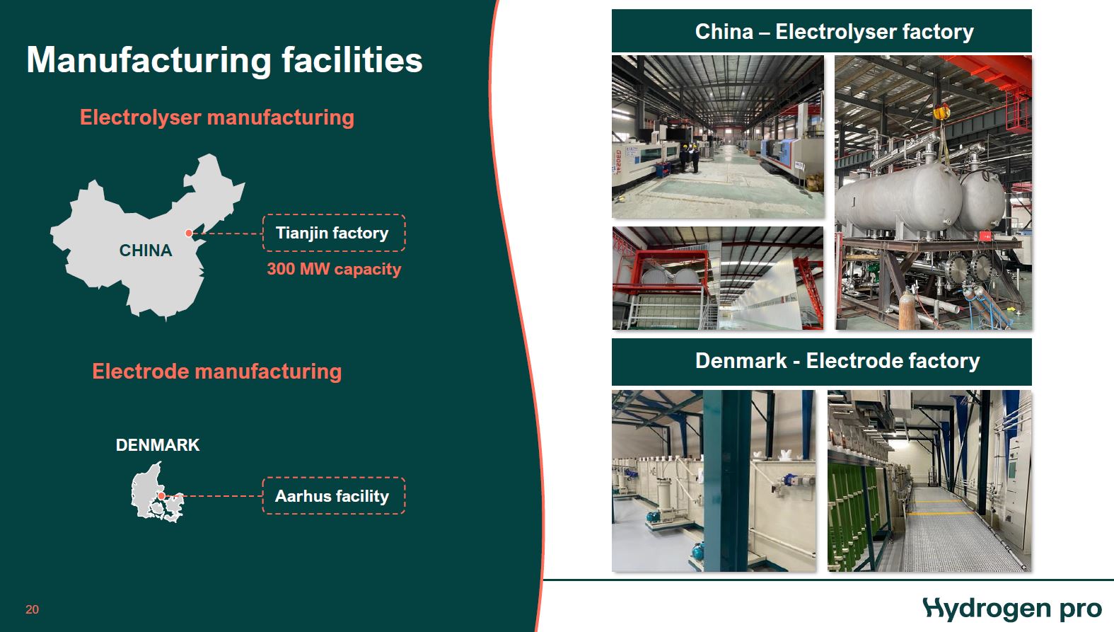 HydrogenPro der Player für Clean Energy, Norwegen 1330954