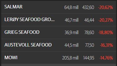 Salmon Evolution - landbasierte Lachszucht 1335197