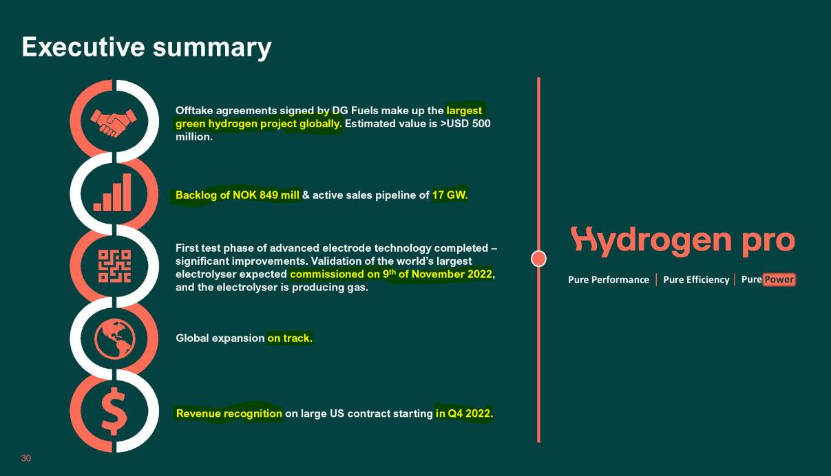 HydrogenPro der Player für Clean Energy, Norwegen 1341075
