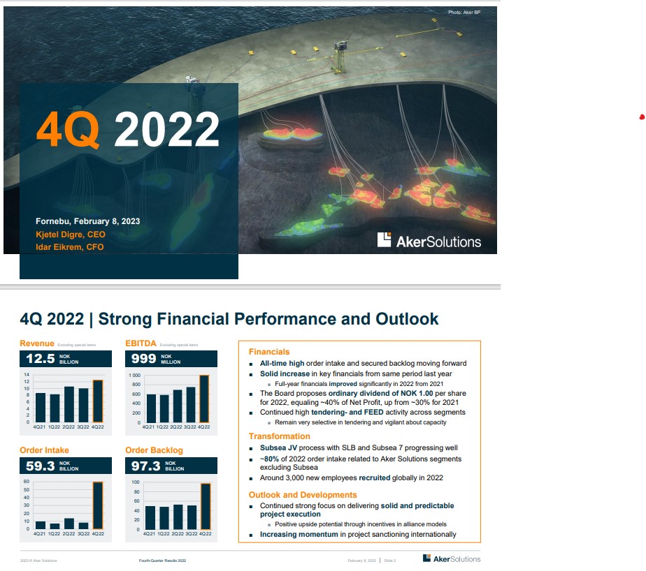 AKER Horizons AS 1356274