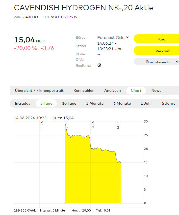 NEL, der Wasserstoffplayer aus Norwegen 1434469