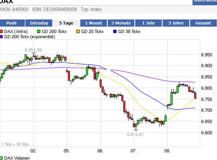 Indexhandel 2012 Rally trotz unzähligen Krisen? 491677