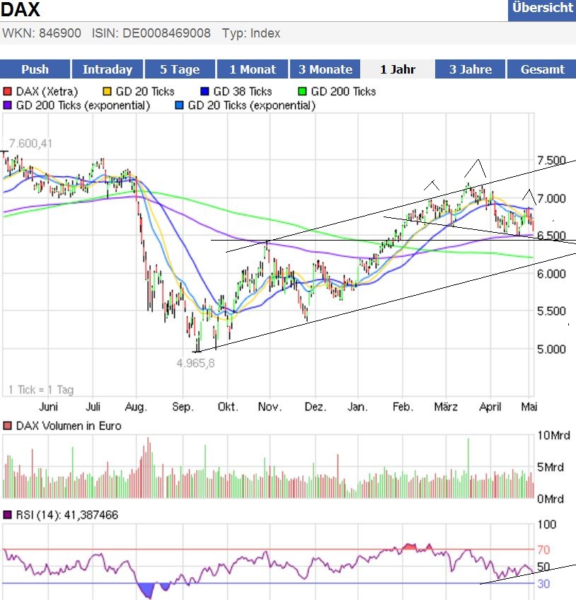 Indexhandel 2012 Rally trotz unzähligen Krisen? 505923