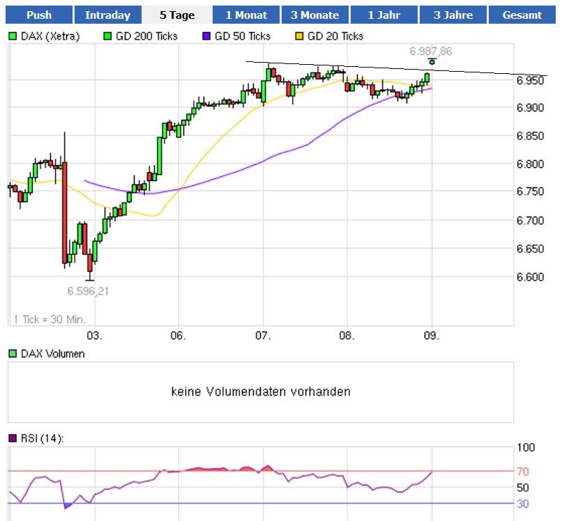 Indexhandel 2012 Rally trotz unzähligen Krisen? 528611