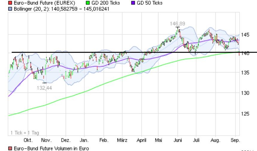 Quo Vadis Dax 2012 - Krise ohne Ende? 535237