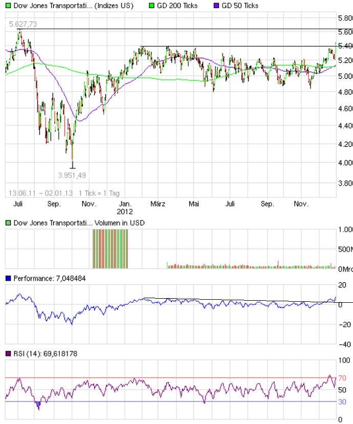 QV ultimate (unlimited) 565932