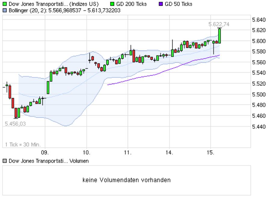 Quo Vadis Dax 2013 - Up, dank Liquidität 569619