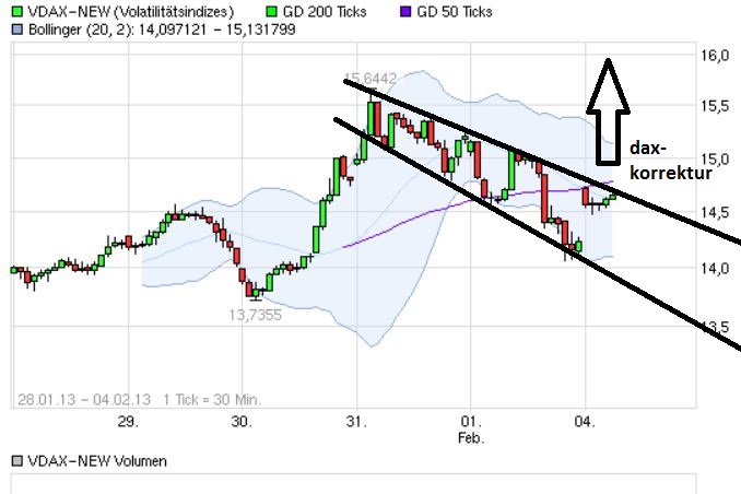 Quo Vadis Dax 2013 - Up, dank Liquidität 575317
