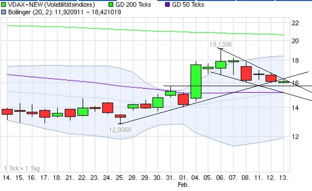 Quo Vadis Dax 2013 - Up, dank Liquidität 578233