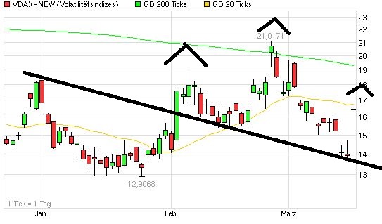 Quo Vadis Dax 2013 - Up, dank Liquidität 588791