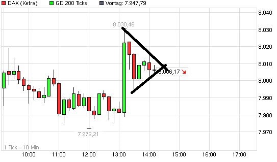 Quo Vadis Dax 2013 - Up, dank Liquidität 589614