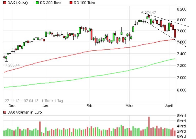 Quo Vadis Dax 2013 - Up, dank Liquidität 594528