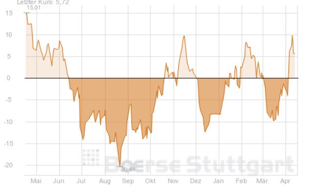 Quo Vadis Dax 2013 - Up, dank Liquidität 597590