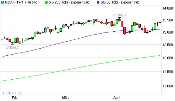 Quo Vadis Dax 2013 - Up, dank Liquidität 600720