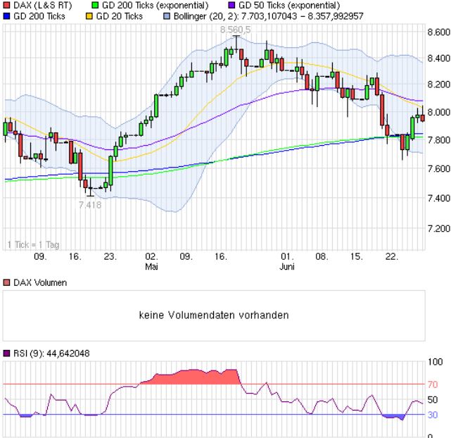 Quo Vadis Dax 2013 - Up, dank Liquidität 619740