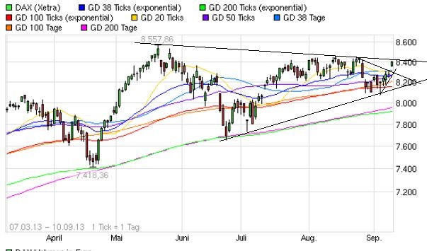 Quo Vadis Dax 2013 - Up, dank Liquidität 642590