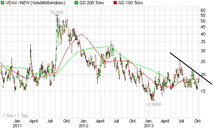 Quo Vadis Dax 2013 - Up, dank Liquidität 651778