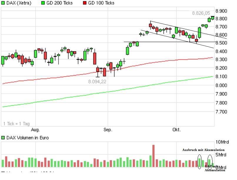 Quo Vadis Dax 2013 - Up, dank Liquidität 654463