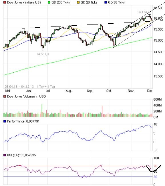 QuoVadisDax - das Original - Nachfolgethread 671100