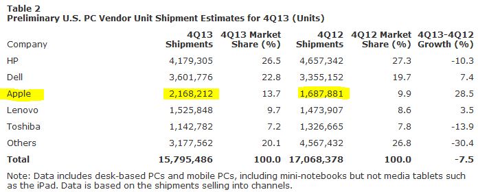 Apple , das erste Billione-MK Unternehmen? 680942